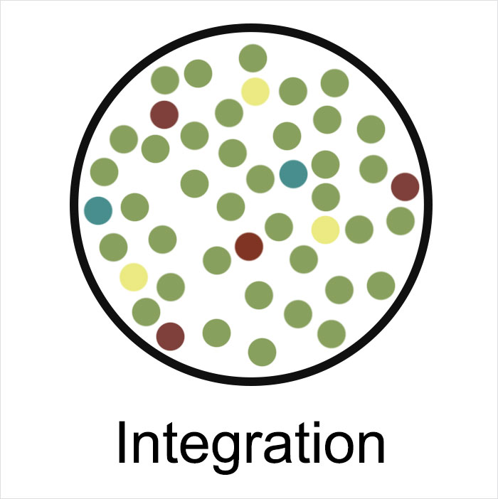 Someone Expanded This Old Social Science Model And Added Hilarious Captions