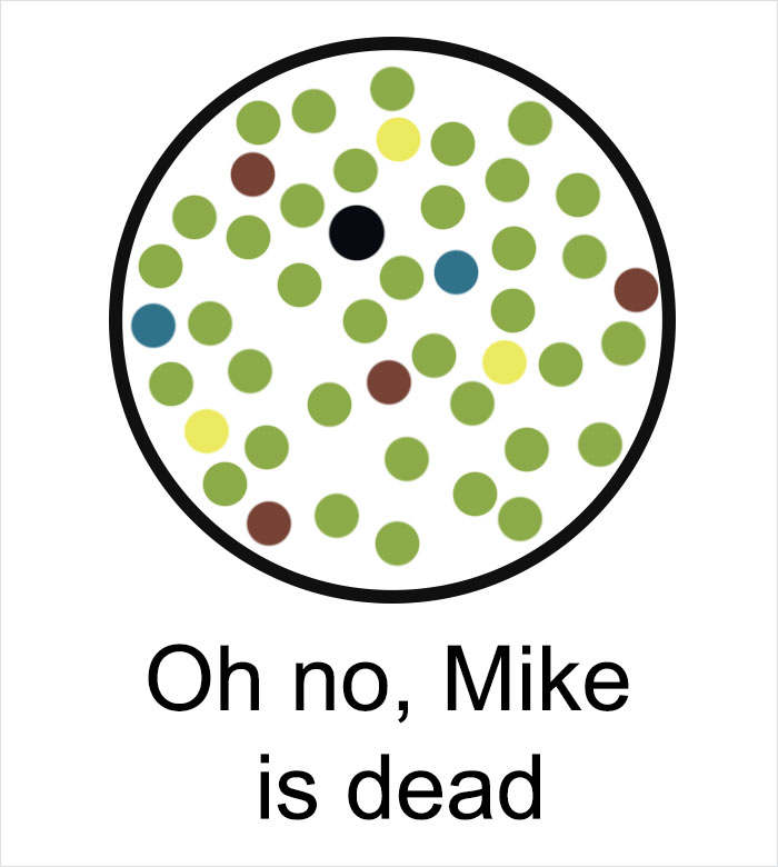 Someone Expanded This Old Social Science Model And Added Hilarious Captions