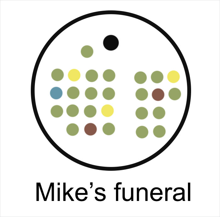 Someone Expanded This Old Social Science Model And Added Hilarious Captions Someone Expanded This Old Social Science Model And Added Hilarious Captions