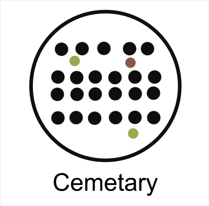 Someone Expanded This Old Social Science Model And Added Hilarious Captions