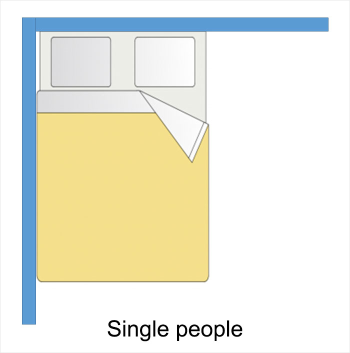 People Are Sharing Different Ways That People Arrange Their Bedrooms And Some Of The Options Might Scare You