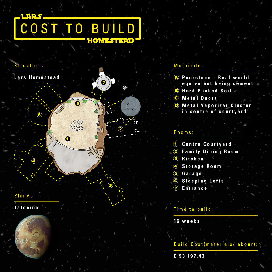 How Much Would It Cost To Live In The Star Wars Galaxy? How Much Would It Cost To Live In The Star Wars Galaxy?
