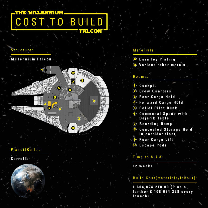 How Much Would It Cost To Live In The Star Wars Galaxy? How Much Would It Cost To Live In The Star Wars Galaxy?