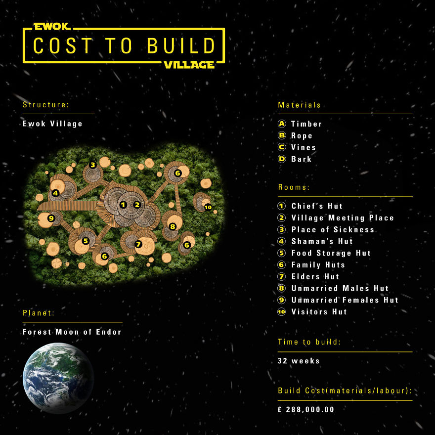 How Much Would It Cost To Live In The Star Wars Galaxy? How Much Would It Cost To Live In The Star Wars Galaxy?