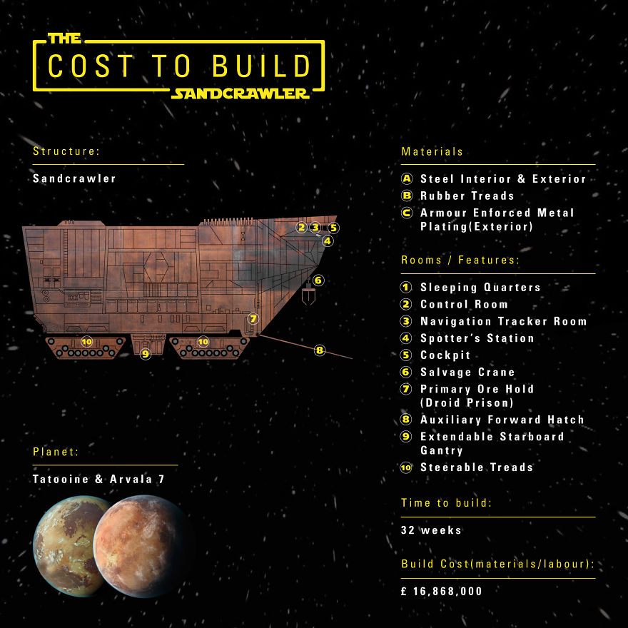 How Much Would It Cost To Live In The Star Wars Galaxy? How Much Would It Cost To Live In The Star Wars Galaxy?