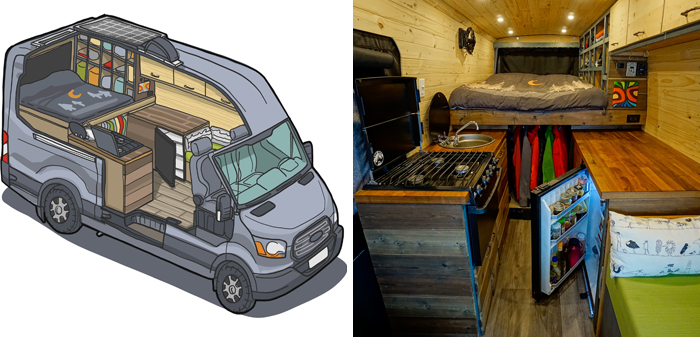 Couple Leaves Their “Normal” Lives Behind To Live Out Their Dream And Become Full-Time Travelers