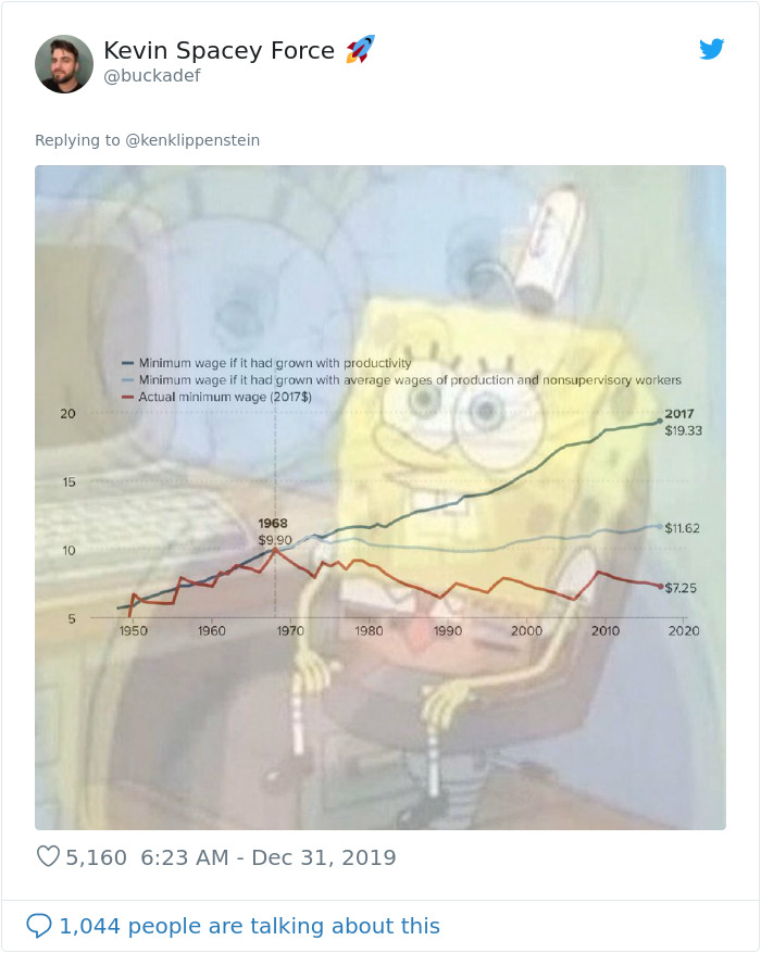 Someone Compares The Minimum Wage In 2010 vs 2020, And If That’s Not Sad Enough, Other People Share More Statistics Someone Compares The Minimum Wage In 2010 vs 2020, And If That’s Not Sad Enough, Other People Share More Statistics