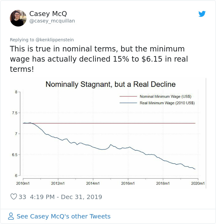 Someone Compares The Minimum Wage In 2010 vs 2020, And If That’s Not Sad Enough, Other People Share More Statistics