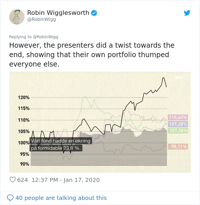 Norwegian TV Tests The Judgement Of Professional Stockbrokers Against Astrology, Beauty Bloggers, And Cow Poop