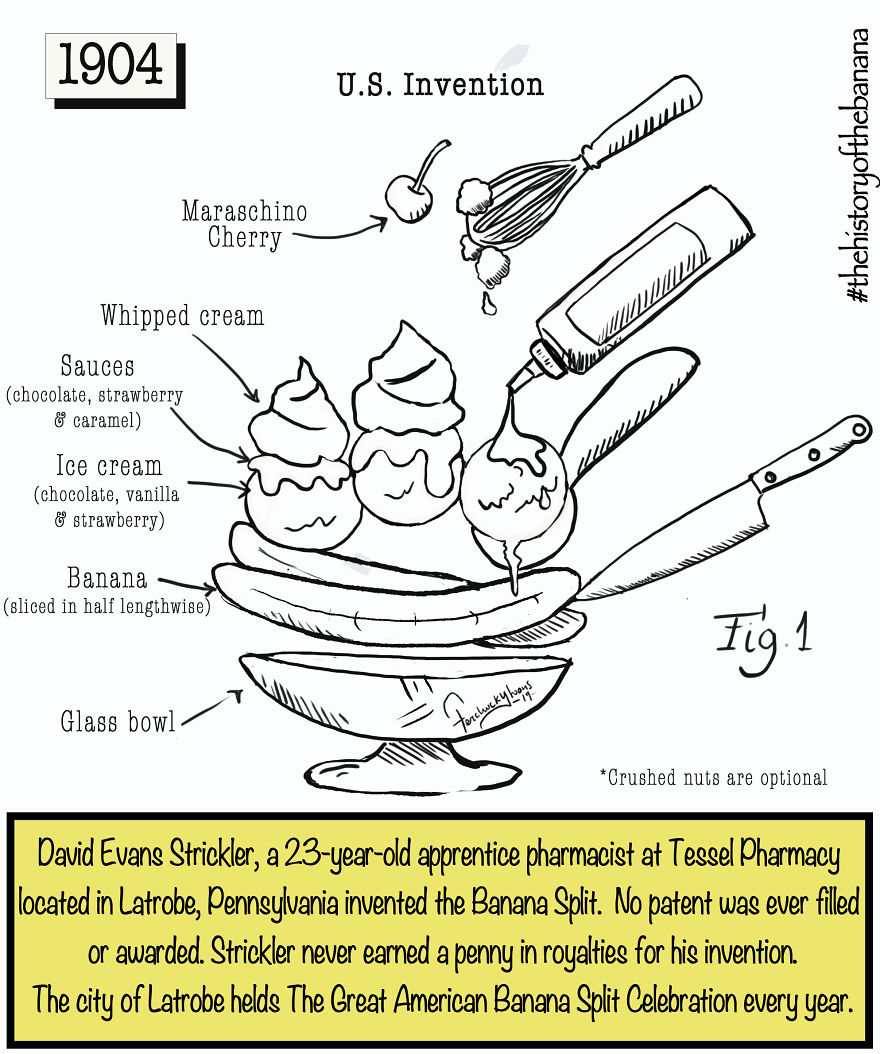 The Fascinating History Of The Banana The Fascinating History Of The Banana