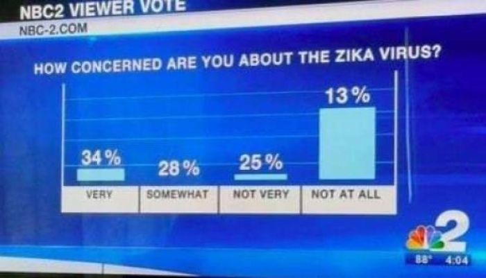 Not At All Misleading