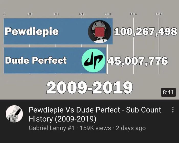 Pretty Sure Graphs Work A Bit Different