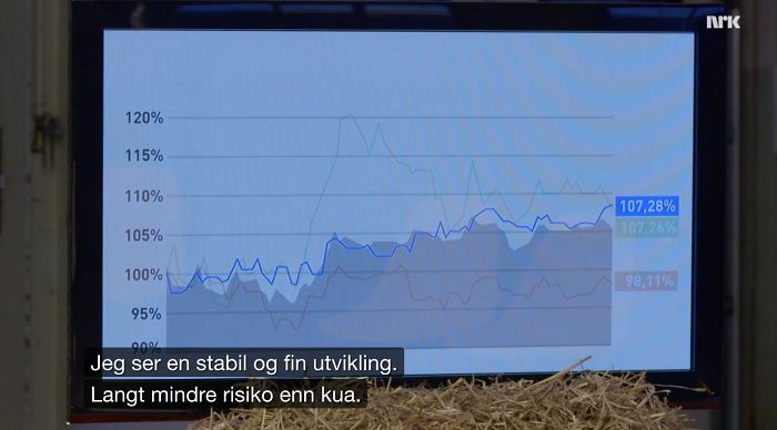 Norwegian TV Tests The Judgement Of Professional Stockbrokers Against Astrology, Beauty Bloggers, And Cow Poop Norwegian TV Tests The Judgement Of Professional Stockbrokers Against Astrology, Beauty Bloggers, And Cow Poop