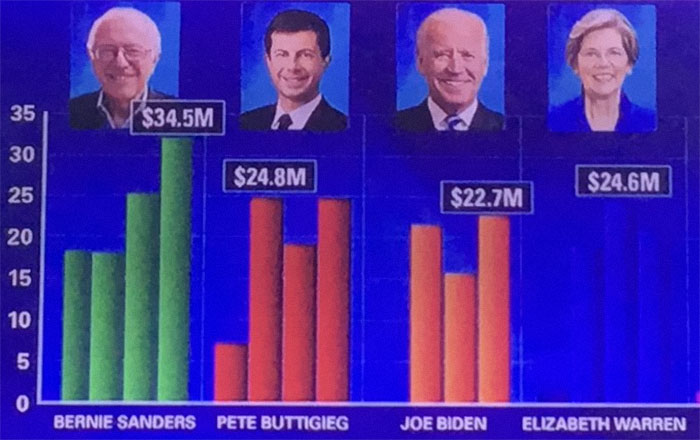 Seems Like You Could Have Chosen A Different Color