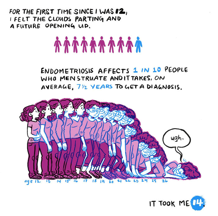 Woman Illustrates The Reality Of Women Who Suffer From Endometriosis Woman Illustrates The Reality Of Women Who Suffer From Endometriosis