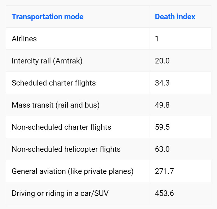 After A Helicopter Crash Took Kobe Bryant's Life, People Started Doubting Helicopter Safety So Here Are Some Facts After A Helicopter Crash Took Kobe Bryant's Life, People Started Doubting Helicopter Safety So Here Are Some Facts