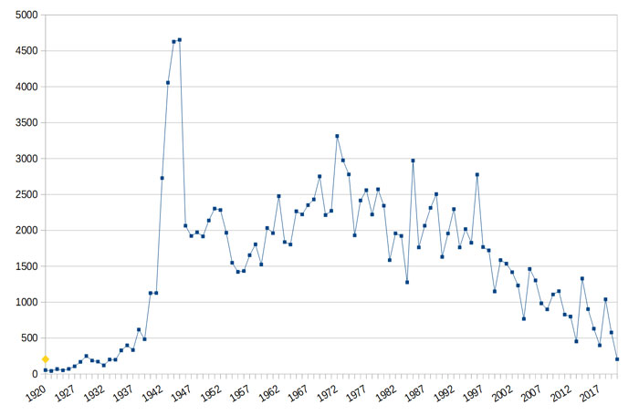 After A Helicopter Crash Took Kobe Bryant's Life, People Started Doubting Helicopter Safety So Here Are Some Facts After A Helicopter Crash Took Kobe Bryant's Life, People Started Doubting Helicopter Safety So Here Are Some Facts