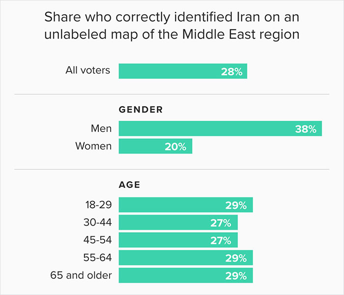 Americans Were Asked To Find Iran On The Map, And Some Of Them Pointed At USA Americans Were Asked To Find Iran On The Map, And Some Of Them Pointed At USA