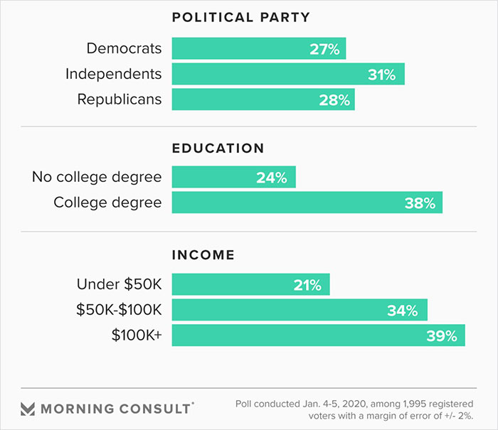 Americans Were Asked To Find Iran On The Map, And Some Of Them Pointed At USA Americans Were Asked To Find Iran On The Map, And Some Of Them Pointed At USA