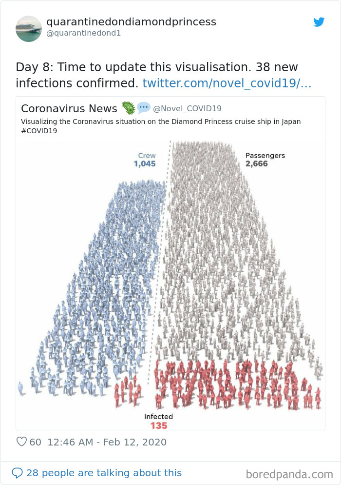 Coronavirus-Diamond-Princess-Cruise-Ship