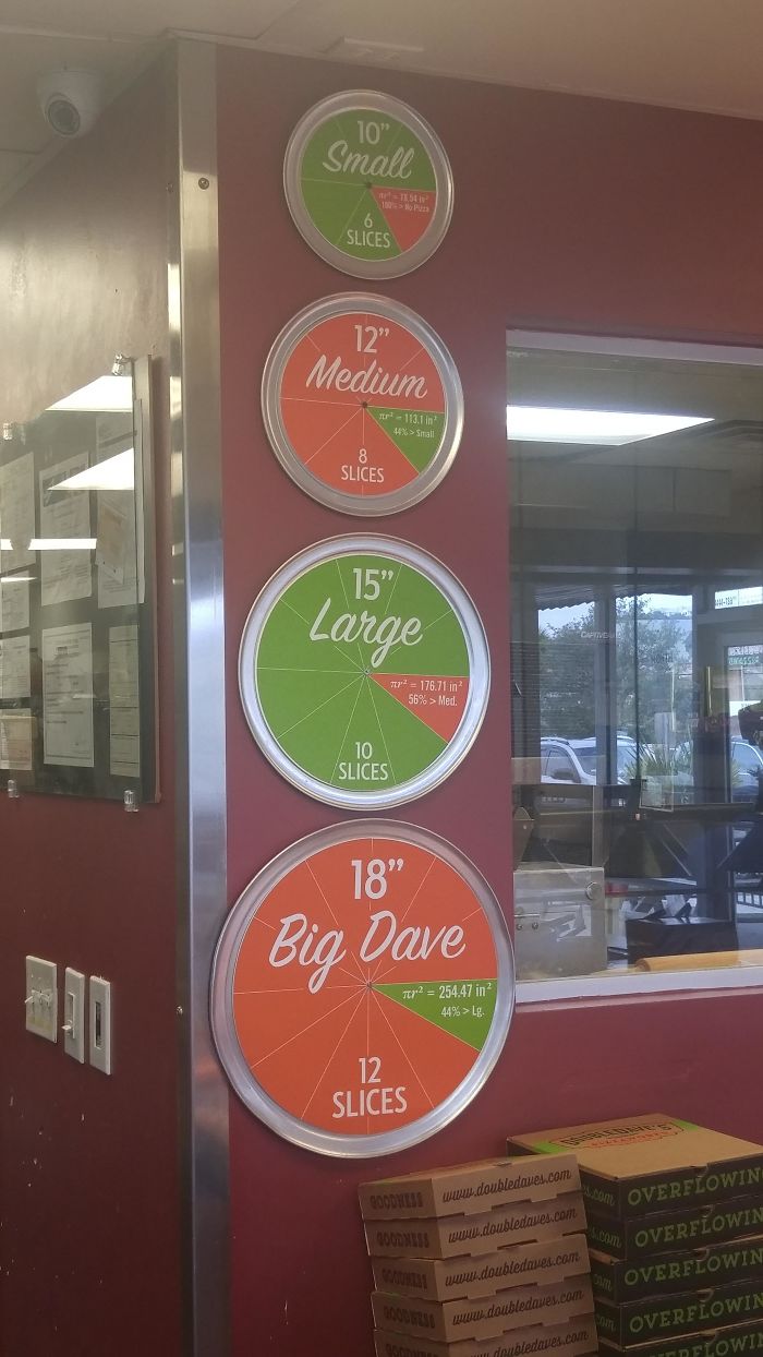 This Pizza Place Tells You The Area Of All Their Pizza Sizes And How Large They Are Compared To Each Other