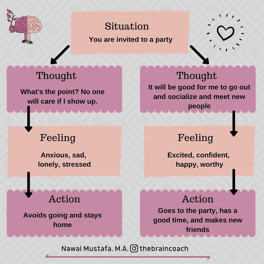 The-Brain-Coach-Nawal-Mustafa Url Šitas Geras