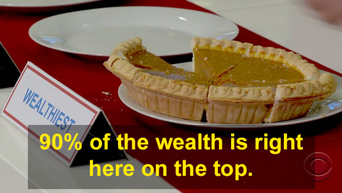 Guy Explains America's Wealth Inequality Using A Pie And People Are Mad