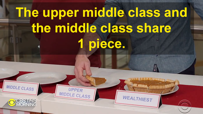 Guy Explains America's Wealth Inequality Using A Pie And People Are Mad