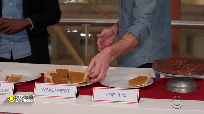 Guy Explains America's Wealth Inequality Using A Pie And People Are Mad