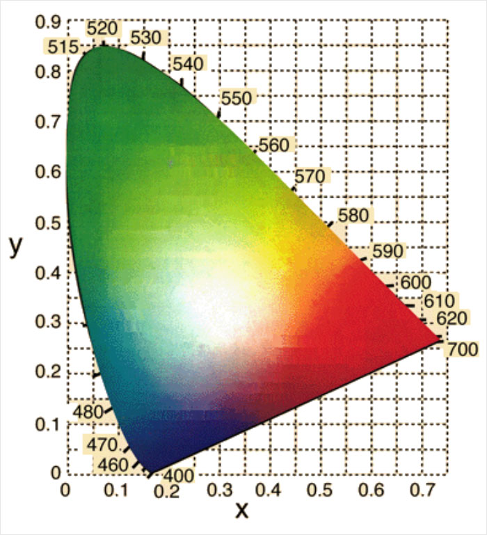Tumblr Users Freak Out That Magenta Is Not A Real Color And That Impossible Colors Exist