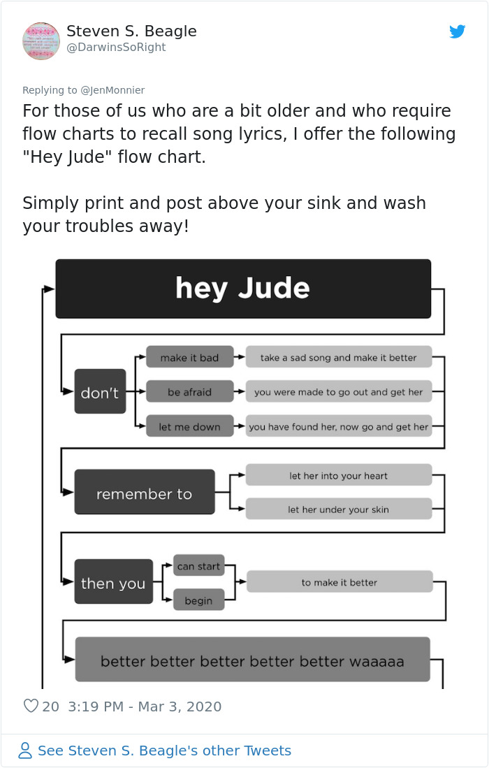 Washing-Hands-Time-Viral-Tweet