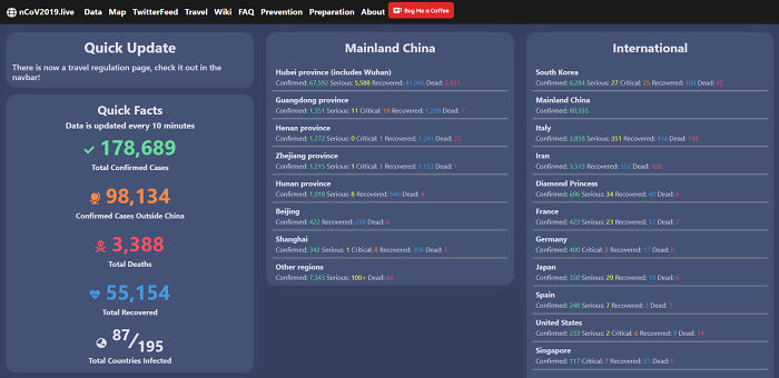 17-Year-Old Figures Out How To Put All The Data About Coronavirus Into One Website And Now Millions Are Using It