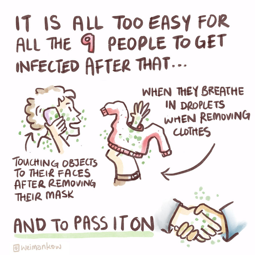 I Noticed People Using Masks To Protect Themselves From Viruses All Wrong, So I Created These Infocomics To Explain How To Use Them Properly I Noticed People Using Masks To Protect Themselves From Viruses All Wrong, So I Created These Infocomics To Explain How To Use Them Properly