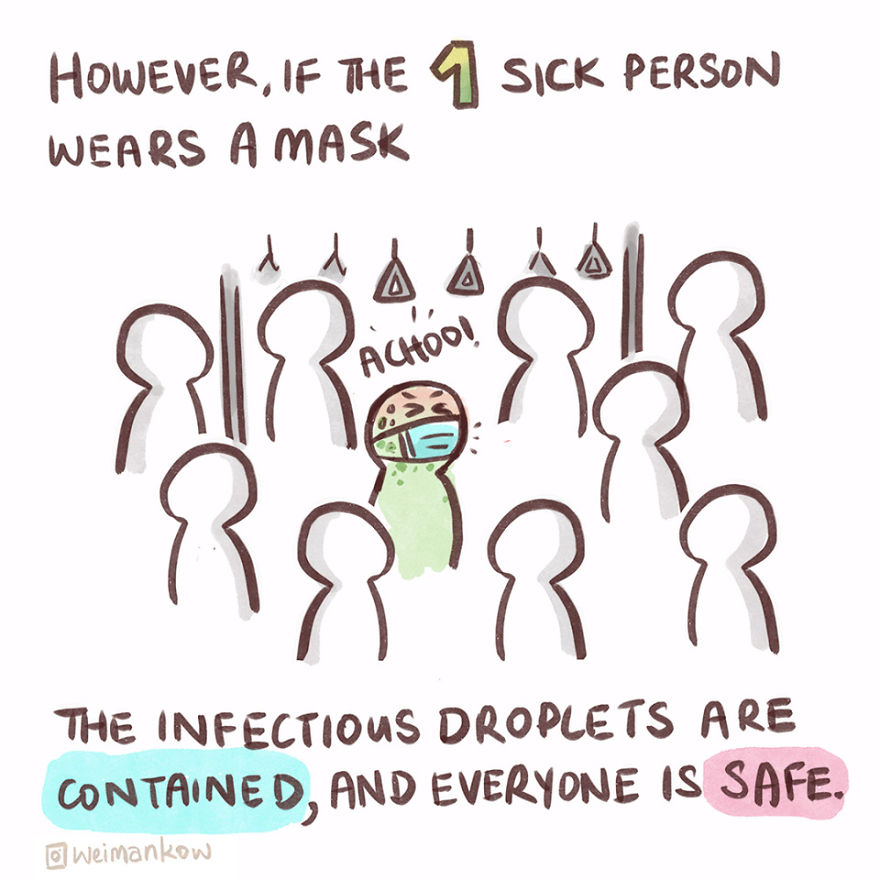 I Noticed People Using Masks To Protect Themselves From Viruses All Wrong, So I Created These Infocomics To Explain How To Use Them Properly I Noticed People Using Masks To Protect Themselves From Viruses All Wrong, So I Created These Infocomics To Explain How To Use Them Properly