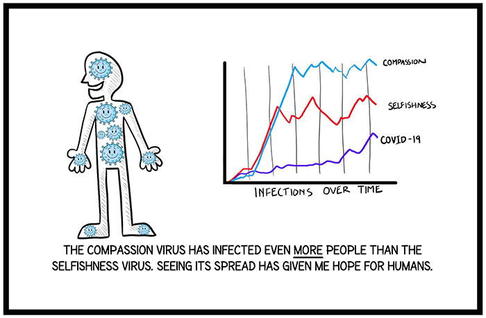 "The 2 Other Viruses Going Around Right Now": Artist Illustrates The Contagious Behaviors That People Are Falling For "The 2 Other Viruses Going Around Right Now": Artist Illustrates The Contagious Behaviors That People Are Falling For