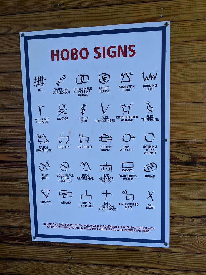 This Sign Of Hobo Symbols At Railroad Museum