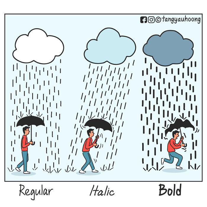 Comic illustrating man using umbrella under different rain intensities labeled regular, italic, and bold in weird unexpected endings style.