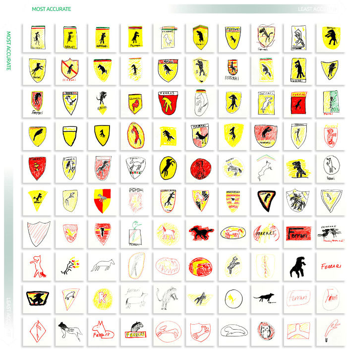 Company Asks 100 People To Draw 10 Car Logos From Memory, And The Results Are Hilarious Company Asks 100 People To Draw 10 Car Logos From Memory, And The Results Are Hilarious