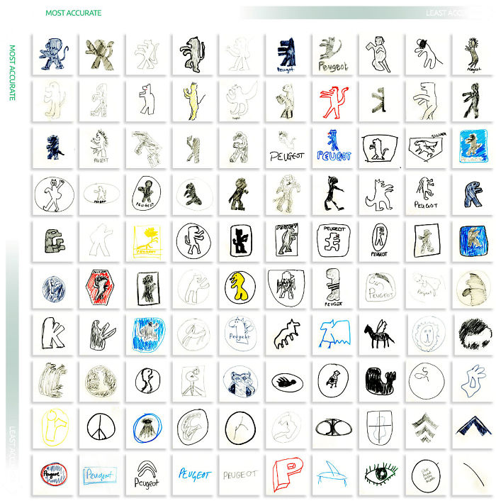 Company Asks 100 People To Draw 10 Car Logos From Memory, And The Results Are Hilarious Company Asks 100 People To Draw 10 Car Logos From Memory, And The Results Are Hilarious