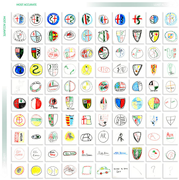 Company Asks 100 People To Draw 10 Car Logos From Memory, And The Results Are Hilarious