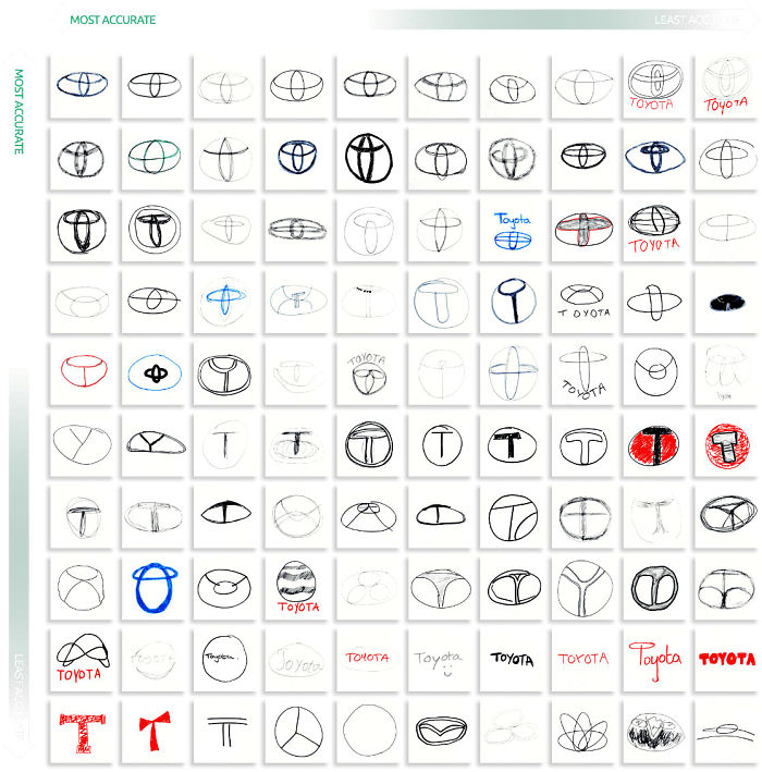 Company Asks 100 People To Draw 10 Car Logos From Memory, And The Results Are Hilarious Company Asks 100 People To Draw 10 Car Logos From Memory, And The Results Are Hilarious
