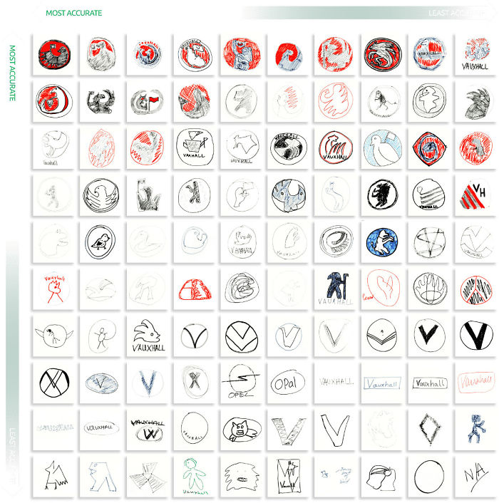 Company Asks 100 People To Draw 10 Car Logos From Memory, And The Results Are Hilarious Company Asks 100 People To Draw 10 Car Logos From Memory, And The Results Are Hilarious