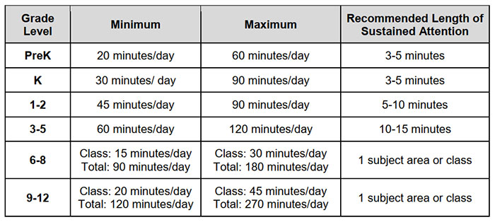 Chart Showing How Long Every Child Should Be Homeschooled Goes Viral