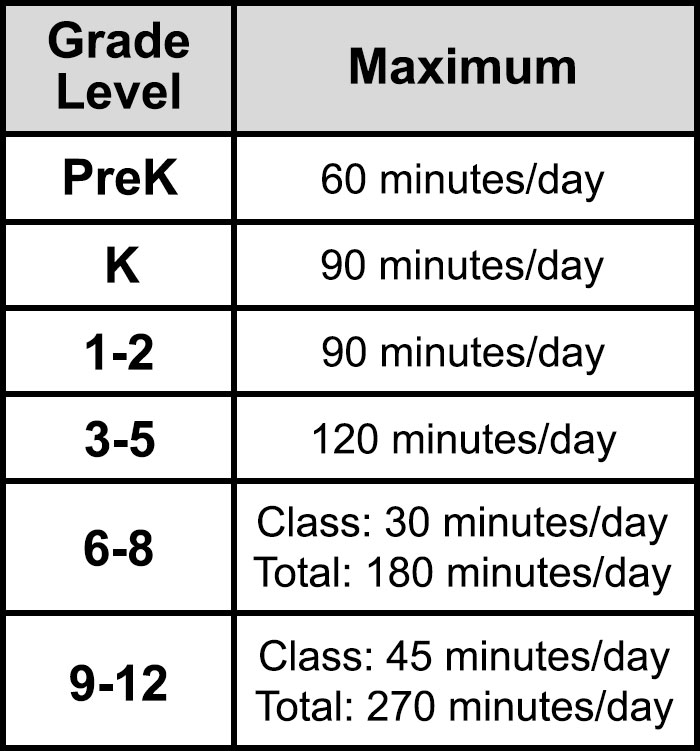 Chart Showing How Long Every Child Should Be Homeschooled Goes Viral