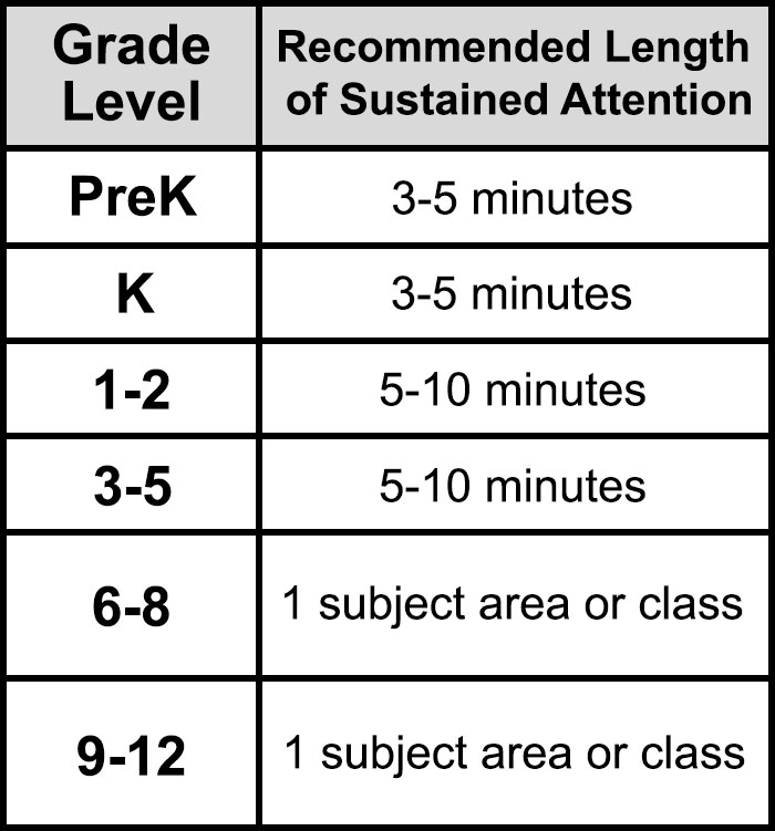 Chart Showing How Long Every Child Should Be Homeschooled Goes Viral