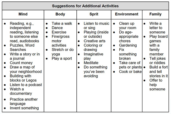 Chart Showing How Long Every Child Should Be Homeschooled Goes Viral