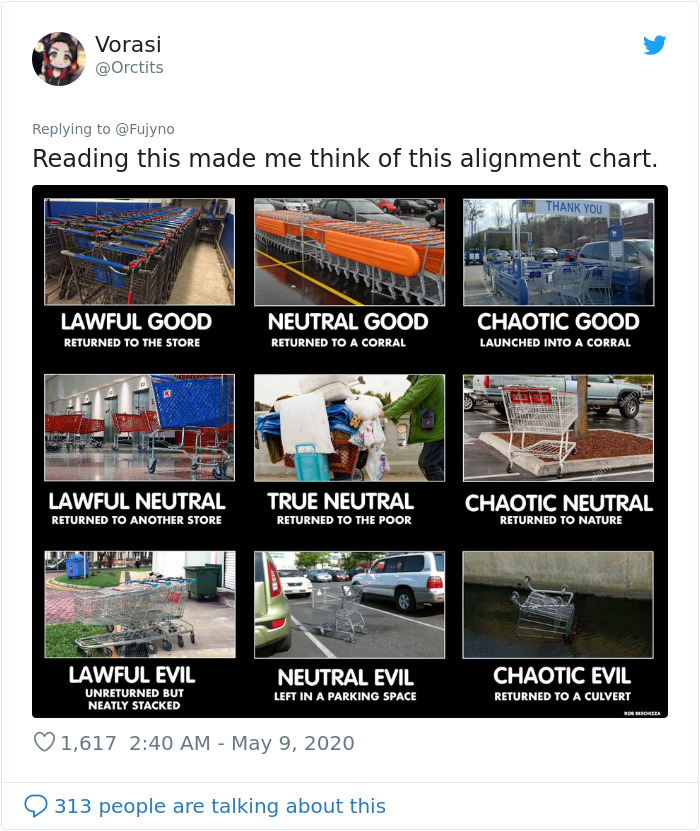 Someone Tweets This Shopping Cart Test That Tells If You're A Good Or A Bad Person And It's Pretty Accurate