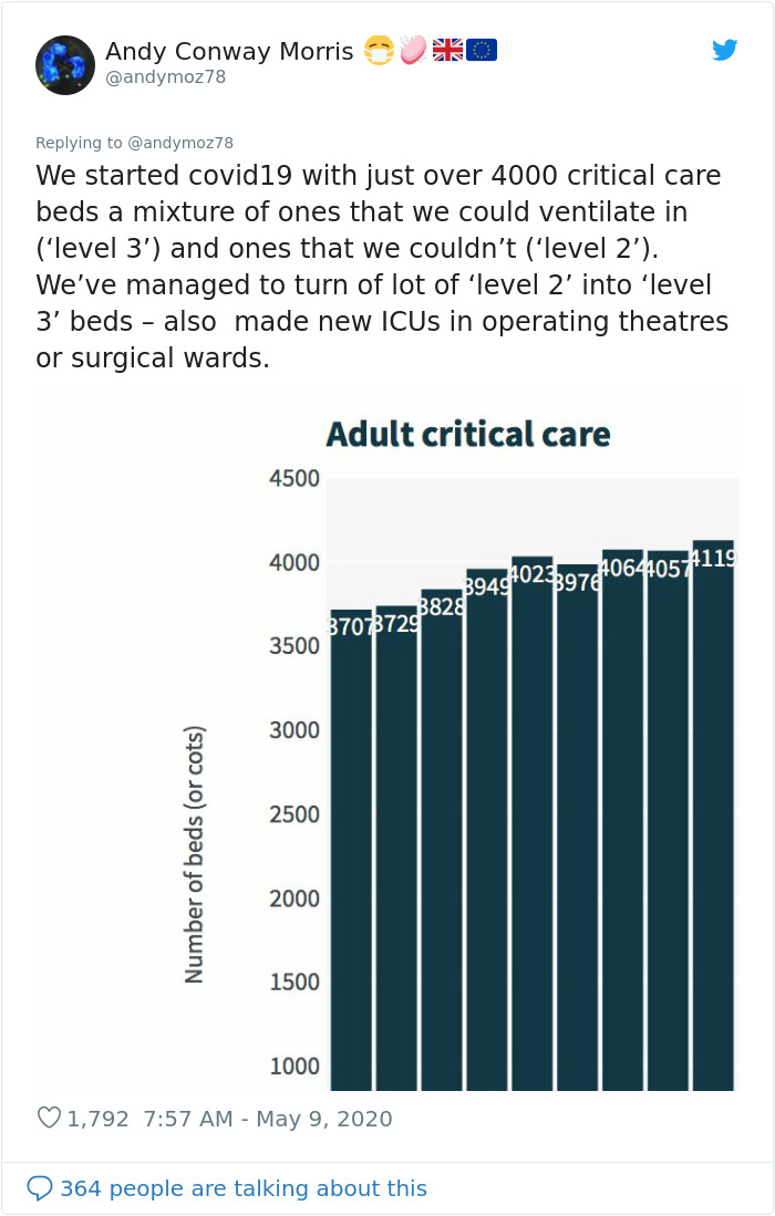 ICU Consultant Takes To Social Media To Explain The Consequences Of Lifting The Lockdown For A Street Party ICU Consultant Takes To Social Media To Explain The Consequences Of Lifting The Lockdown For A Street Party