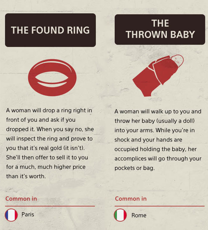 40 Of The Most Used Tourist Scams That Still Work Because Not Enough People Are Aware Of Them