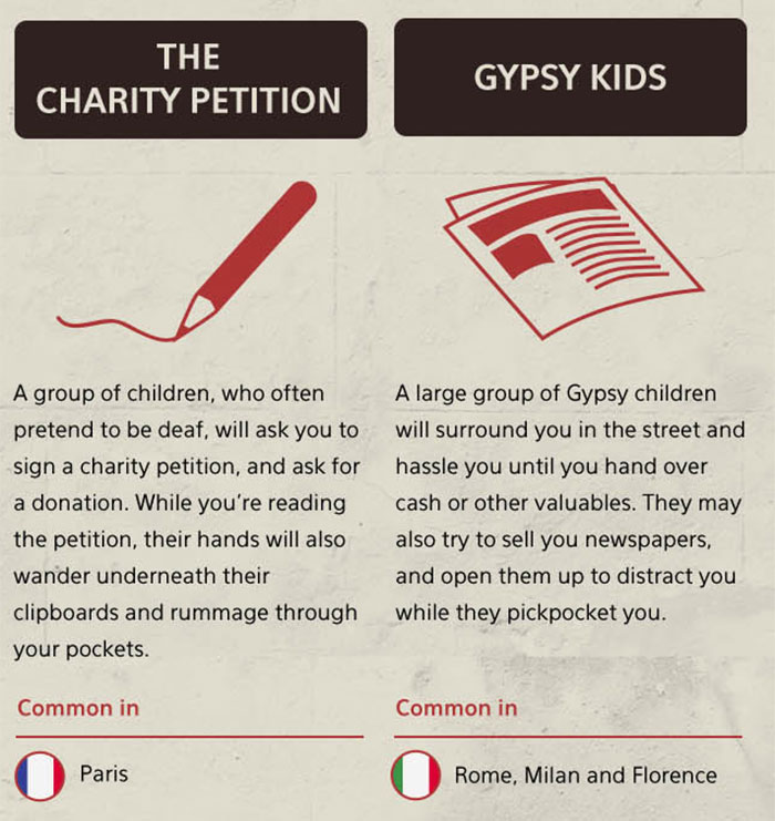 40 Of The Most Used Tourist Scams That Still Work Because Not Enough People Are Aware Of Them